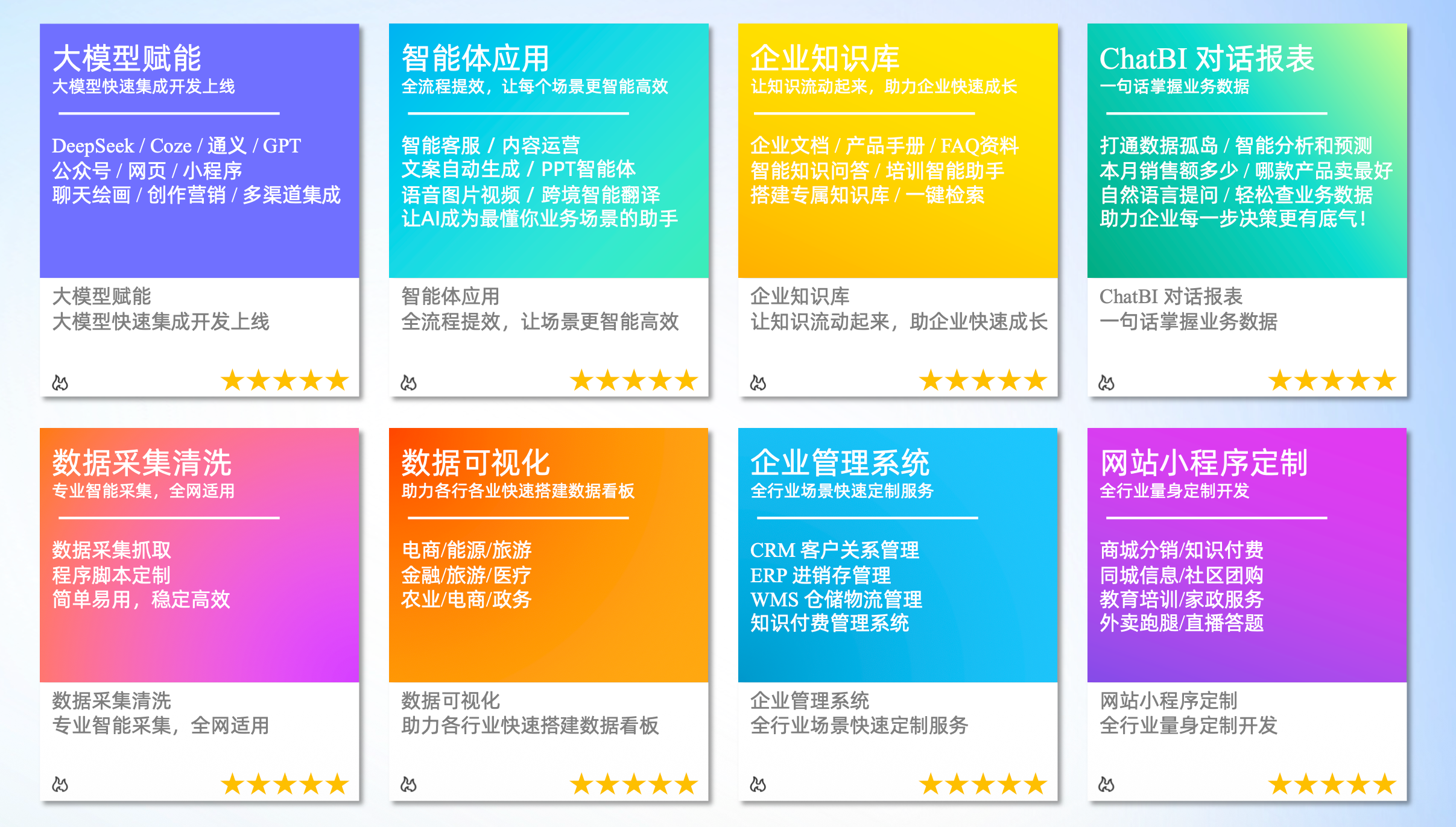 易伽科技业务能力全景